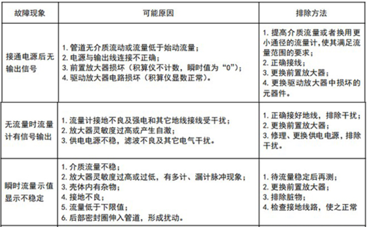 旋進(jìn)旋渦流量計(jì).png